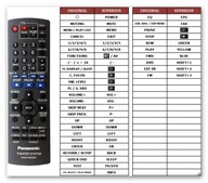 SUPERIOR DIAĽKOVÉ OVLÁDANIE PRE Panasonic SC-PT160 n2qayb000091 SUPERIOR DIAĽKOVÉ OVLÁDANIE PRE Panasonic SC-PT160 n2qayb000091