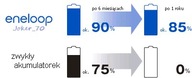4x ENELOOP AA BATÉRIE JAPAN R6 ORIGINÁL + KRABIČKA 4x ENELOOP AA BATÉRIE JAPAN R6 ORIGINÁL + KRABIČKA