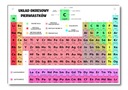 Vzdelávacia rada PERIODICKÁ TABUĽKA PRVKOV A4