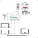 [2ks] ARS113Z-5G rozbočovač 1/3 TV aktívny +10dB s filtrom eliminuje LTE