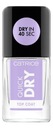 Catrice Rýchloschnúci vrchný lak 10 ml