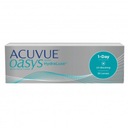 Výkon jednodňových šošoviek ACUVUE OASYS -4,50