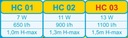 Pohonná hlava HC03 Happet čerpadlo