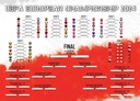 Tabuľka ME 2024 Europrogram Plagát 70x50cm v angličtine