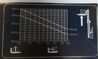 diagram nosnosti nálepky 8T 8000kg