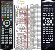 PILOTNÝ duplikát Harman Kardon AVR7000! NOVÝ ! PILOTNÝ duplikát Harman Kardon AVR7000! NOVÝ !