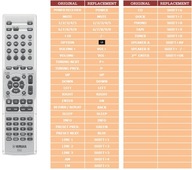 DIAĽKOVÉ OVLÁDANIE PRE YAMAHA RAX27 RS500 RS700 DIAĽKOVÉ OVLÁDANIE PRE YAMAHA RAX27 RS500 RS700
