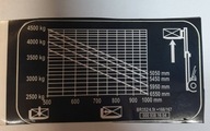 diagram nosnosti nálepky 4,5T 4500kg 0009381604