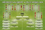 Stôlový plagát Majstrovstiev Európy vo futbale Euro 2024 91,5 x 61 Stôlový plagát Majstrovstiev Európy vo futbale Euro 2024 91,5 x 61