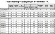 ČTK Premium 1,8 Pack / 16 ks. 2,96 m2 - tlmiaca rohož ČTK Premium 1,8 Pack / 16 ks. 2,96 m2 - tlmiaca rohož