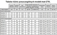 ČTK Premium 4,0 / 1 ks. 50x37cm - tlmiaca podložka