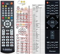 DUPLIKÁTNY DIAĽKOVÝ OVLÁDAČ PRE PIONEER RC-933R NOVINKA