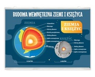Náučný plagát – štruktúra vnútra Zeme a Mesiaca Náučný plagát – štruktúra vnútra Zeme a Mesiaca