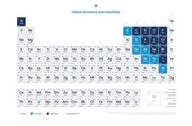 Plagát periodickej tabuľky chemických prvkov