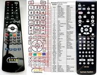 NÁHRADNÉ DIAĽKOVÉ OVLÁDANIE PRE HARMAN KARDON AVR-300! NOVÝ ! NÁHRADNÉ DIAĽKOVÉ OVLÁDANIE PRE HARMAN KARDON AVR-300! NOVÝ !