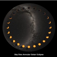 Astrálny disk Annular Solar Eclipse pre planetárium.