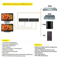 Cheek Splitter HDMI 1x2 4Kx2K Prepínajte 4K dva naraz