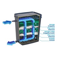Jazierkový filter Biofilter Camouflage Plus Happet + pumpa