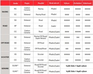 BREMBO 07BB19SA Sada brzdových platničiek BREMBO 07BB19SA Sada brzdových platničiek