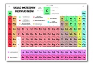 Vzdelávacia rada PERIODICKÁ TABUĽKA PRVKOV A4 Vzdelávacia rada PERIODICKÁ TABUĽKA PRVKOV A4