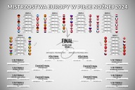 Plagát ME 2024 vo futbale 91,5 x 61 Plagát ME 2024 vo futbale 91,5 x 61