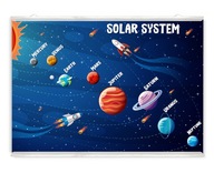 Plagát slnečnej sústavy v angličtine: solar system Plagát slnečnej sústavy v angličtine: solar system
