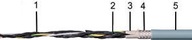 chainflex-4x1,5 ovládací kábel IGUS clona chainflex-4x1,5 ovládací kábel IGUS clona