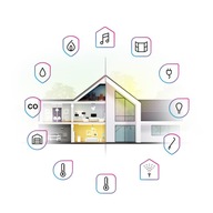 FIBARO FGHC3L + integrácia s osvetlením DALI FIBARO FGHC3L + integrácia s osvetlením DALI