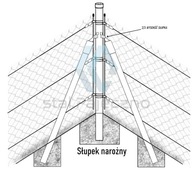 Stĺpik Rohová montážna sada mriežkového stĺpika Stĺpik Rohová montážna sada mriežkového stĺpika