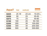 AquaT 200W Happet ohrievač akvária AquaT 200W Happet ohrievač akvária