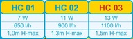 Pohonná hlava HC03 Happet čerpadlo Pohonná hlava HC03 Happet čerpadlo