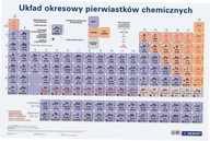 Podložka na stôl Periodická tabuľka Podložka na stôl Periodická tabuľka
