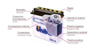 Batéria Unibat 12N5,5-3B