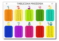 Farebný obrázok násobilky na učenie A4