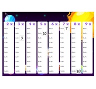 Chladnička MAGNET TABUĽKA NÁSOBENÍ matematika A4 Chladnička MAGNET TABUĽKA NÁSOBENÍ matematika A4