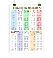 Veľký náučný plagát MULTIPLIKÁTOR B2 50x70 Veľký náučný plagát MULTIPLIKÁTOR B2 50x70