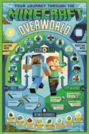 Minecraft Overworld Biome - plagát 61x91,5 cm